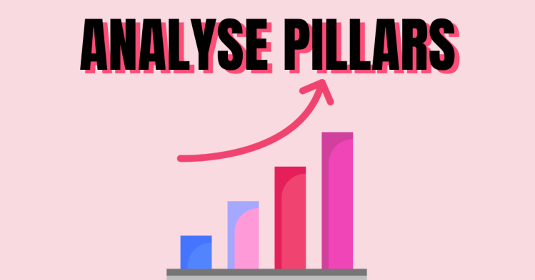 Graph graphic depicting analysing content pillars