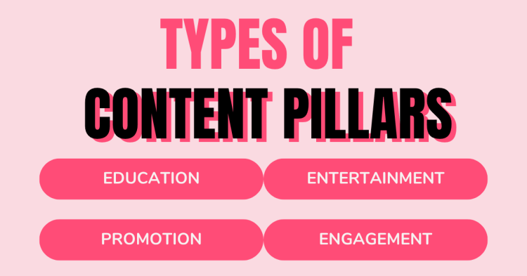 Types of Content PIllars graphic: education, entertainment, promotion, and engagement